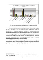Diplomdarbs 'Pensiju politika Latvijā, privāto pensiju fondu veidošanās nepieciešamība un att', 31.