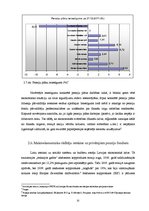 Diplomdarbs 'Pensiju politika Latvijā, privāto pensiju fondu veidošanās nepieciešamība un att', 32.