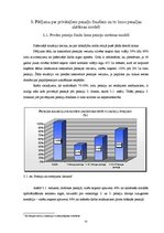 Diplomdarbs 'Pensiju politika Latvijā, privāto pensiju fondu veidošanās nepieciešamība un att', 35.