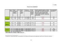 Diplomdarbs 'Pensiju politika Latvijā, privāto pensiju fondu veidošanās nepieciešamība un att', 39.