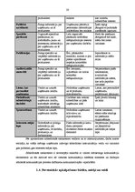 Diplomdarbs 'Mārketinga komunikāciju pielietojums uzņēmumā', 20.