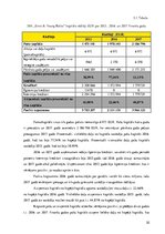 Prakses atskaite 'Prakses pārskats', 32.