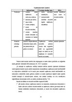 Referāts 'Apgrozāmo līdzekļu uzskaite un analīze', 28.