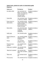 Prakses atskaite 'Ēdināšanas pakalpojumu specialitāte', 20.