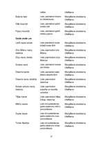 Prakses atskaite 'Ēdināšanas pakalpojumu specialitāte', 21.