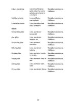 Prakses atskaite 'Ēdināšanas pakalpojumu specialitāte', 22.