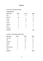 Prakses atskaite 'Ēdināšanas pakalpojumu specialitāte', 35.