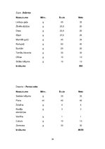 Prakses atskaite 'Ēdināšanas pakalpojumu specialitāte', 36.