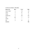 Prakses atskaite 'Ēdināšanas pakalpojumu specialitāte', 37.