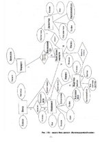 Paraugs 'Реферат по базе данных "ЖД вокзал"', 5.
