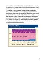 Biznesa plāns '"JT-Real Estate" biznesa plāns', 15.