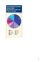 Biznesa plāns '"JT-Real Estate" biznesa plāns', 16.