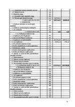 Biznesa plāns '"JT-Real Estate" biznesa plāns', 28.