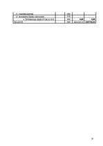 Biznesa plāns '"JT-Real Estate" biznesa plāns', 29.