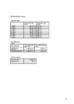 Biznesa plāns '"JT-Real Estate" biznesa plāns', 32.