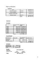 Biznesa plāns '"JT-Real Estate" biznesa plāns', 33.