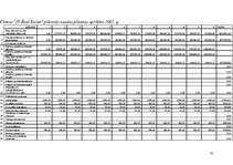 Biznesa plāns '"JT-Real Estate" biznesa plāns', 35.