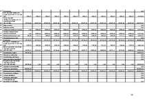 Biznesa plāns '"JT-Real Estate" biznesa plāns', 36.