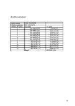 Biznesa plāns '"JT-Real Estate" biznesa plāns', 38.