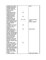 Konspekts 'Bēthovens, Čaikovskis, Gļinka, Šopēns, Šūberts, Prokofjevs, Ivanovs un Mocarts ', 3.