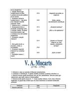 Konspekts 'Bēthovens, Čaikovskis, Gļinka, Šopēns, Šūberts, Prokofjevs, Ivanovs un Mocarts ', 5.