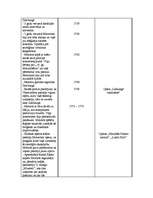 Konspekts 'Bēthovens, Čaikovskis, Gļinka, Šopēns, Šūberts, Prokofjevs, Ivanovs un Mocarts ', 6.