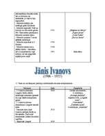 Konspekts 'Bēthovens, Čaikovskis, Gļinka, Šopēns, Šūberts, Prokofjevs, Ivanovs un Mocarts ', 7.