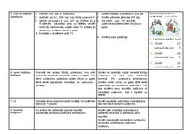 Konspekts 'Mācību stundas konspekts 
Mācību priekšmets: Matemātika
Klase: 1.  klase', 3.