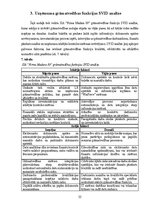 Prakses atskaite 'Grāmatvedības prakses atskaite', 33.