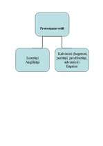 Konspekts 'Protestantisms', 5.