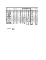 Paraugs 'Elektroenerģijas patēriņš martā', 2.