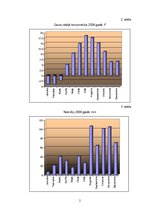 Diplomdarbs 'Grīņa sārtenes izplatība dabas liegumā "Sakas grīņi"', 8.