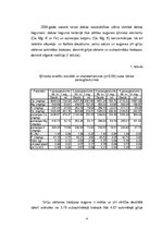 Diplomdarbs 'Grīņa sārtenes izplatība dabas liegumā "Sakas grīņi"', 10.