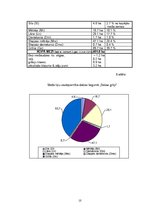 Diplomdarbs 'Grīņa sārtenes izplatība dabas liegumā "Sakas grīņi"', 16.