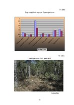 Diplomdarbs 'Grīņa sārtenes izplatība dabas liegumā "Sakas grīņi"', 37.
