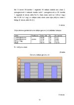 Diplomdarbs 'Grīņa sārtenes izplatība dabas liegumā "Sakas grīņi"', 39.