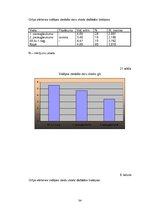 Diplomdarbs 'Grīņa sārtenes izplatība dabas liegumā "Sakas grīņi"', 40.