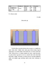 Diplomdarbs 'Grīņa sārtenes izplatība dabas liegumā "Sakas grīņi"', 41.