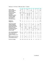 Diplomdarbs 'Grīņa sārtenes izplatība dabas liegumā "Sakas grīņi"', 52.