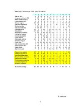 Diplomdarbs 'Grīņa sārtenes izplatība dabas liegumā "Sakas grīņi"', 53.