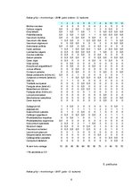Diplomdarbs 'Grīņa sārtenes izplatība dabas liegumā "Sakas grīņi"', 56.