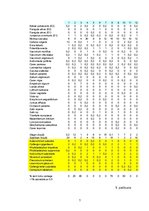 Diplomdarbs 'Grīņa sārtenes izplatība dabas liegumā "Sakas grīņi"', 57.