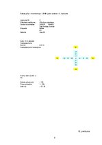 Diplomdarbs 'Grīņa sārtenes izplatība dabas liegumā "Sakas grīņi"', 59.
