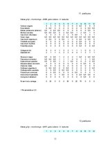 Diplomdarbs 'Grīņa sārtenes izplatība dabas liegumā "Sakas grīņi"', 61.