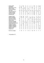 Diplomdarbs 'Grīņa sārtenes izplatība dabas liegumā "Sakas grīņi"', 62.