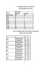 Referāts 'Narkomānija kā sociāla problēma', 8.