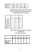 Referāts 'Narkomānija kā sociāla problēma', 10.