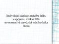 Prezentācija 'Laika plānošana skolēna ikdienā', 11.