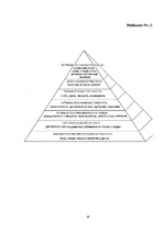 Referāts 'Mācību motivācija', 17.