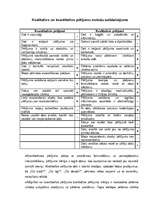 Konspekts 'Kvalitatīvo un kvantitatīvo pētījumu metožu salīdzinājums', 1.